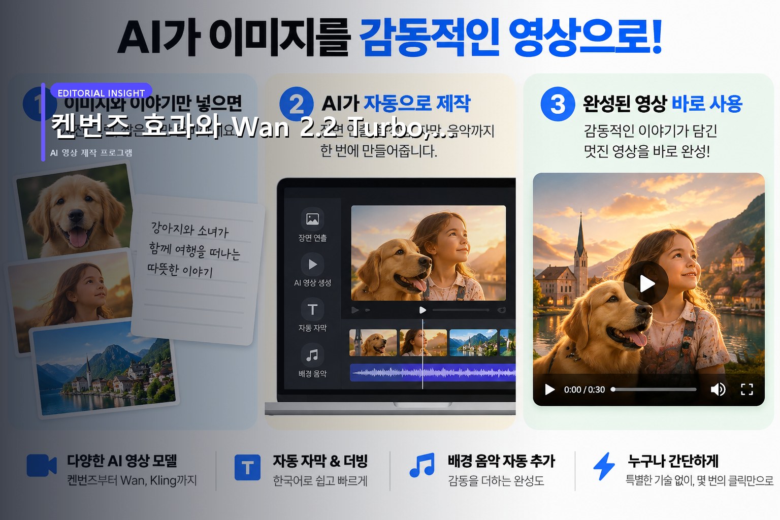 켄번즈 효과와 Wan 2.2 Turbo,…