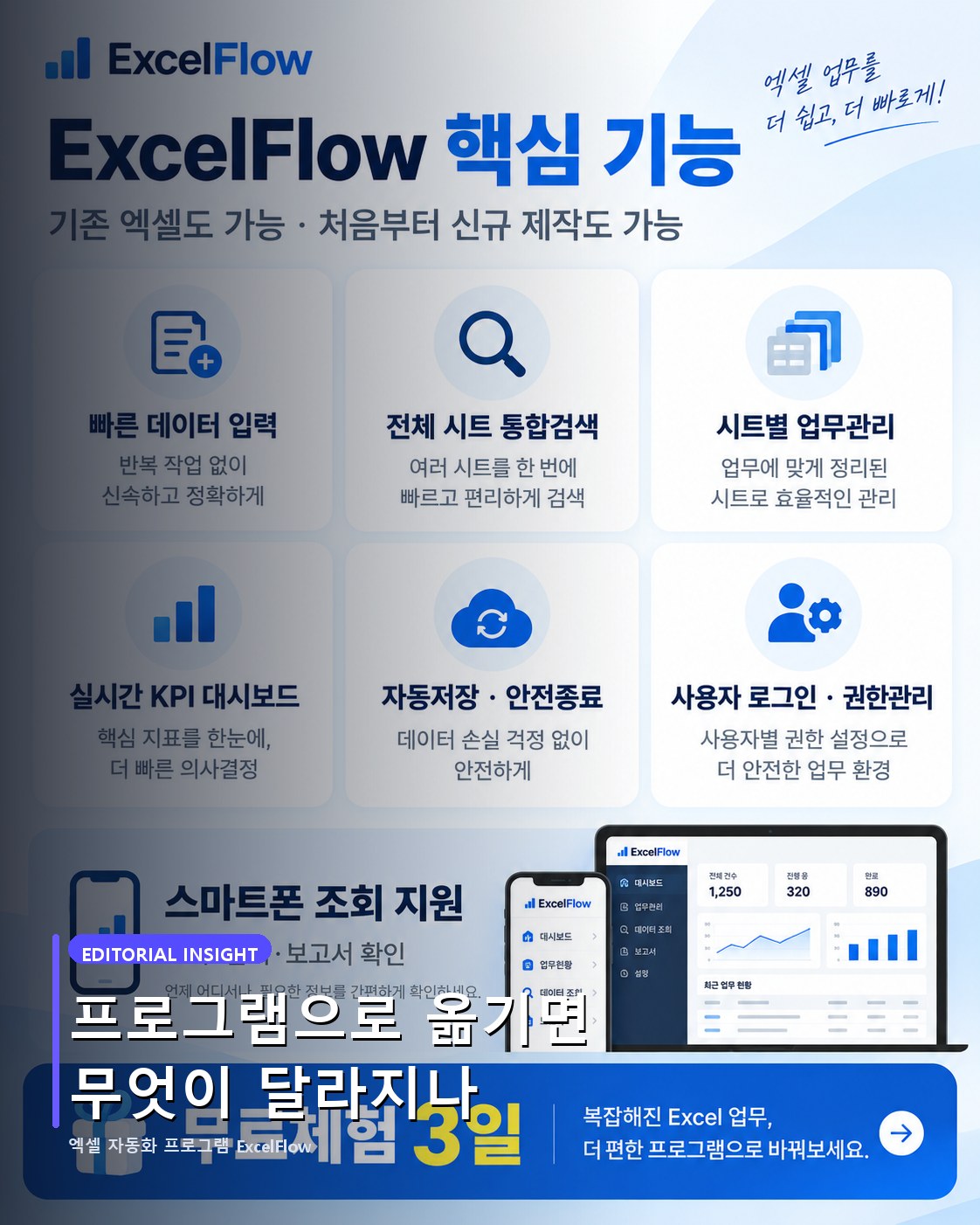 프로그램으로 옮기면 무엇이 달라지나